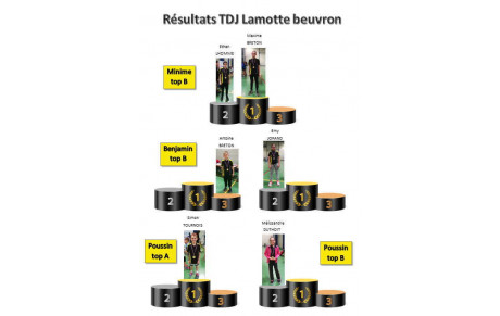Résultats TDJ de Lamotte beuvron 15 12 2019